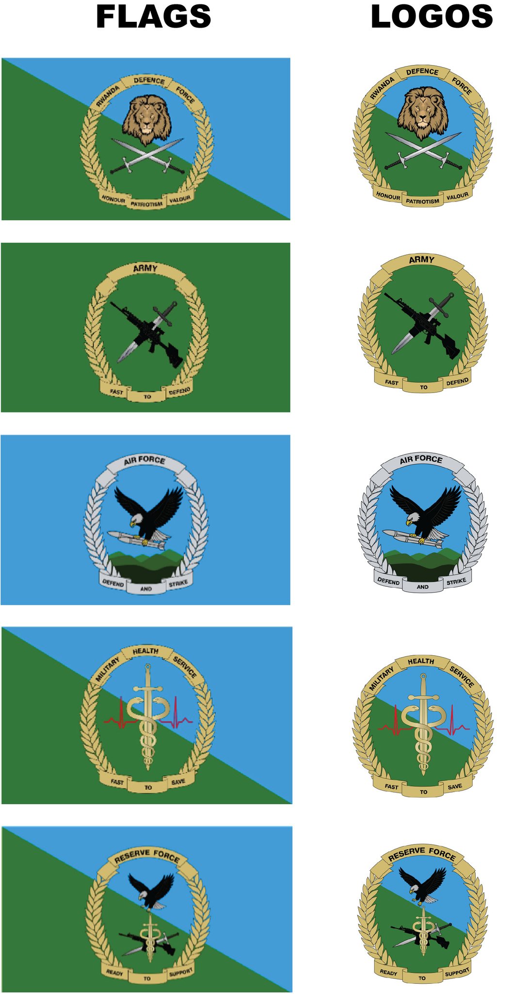 Kwibohora 32 : les forces de défense rwandaises  dévoilent de nouveaux insignes militaires
